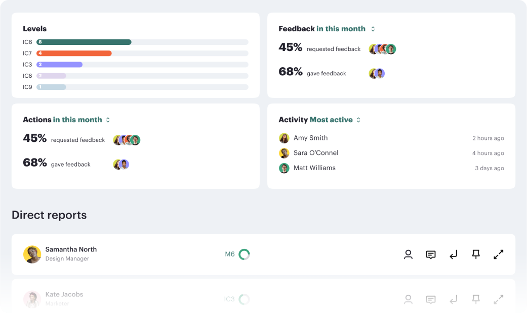 Pando manager dashboard with live employee performance metrics