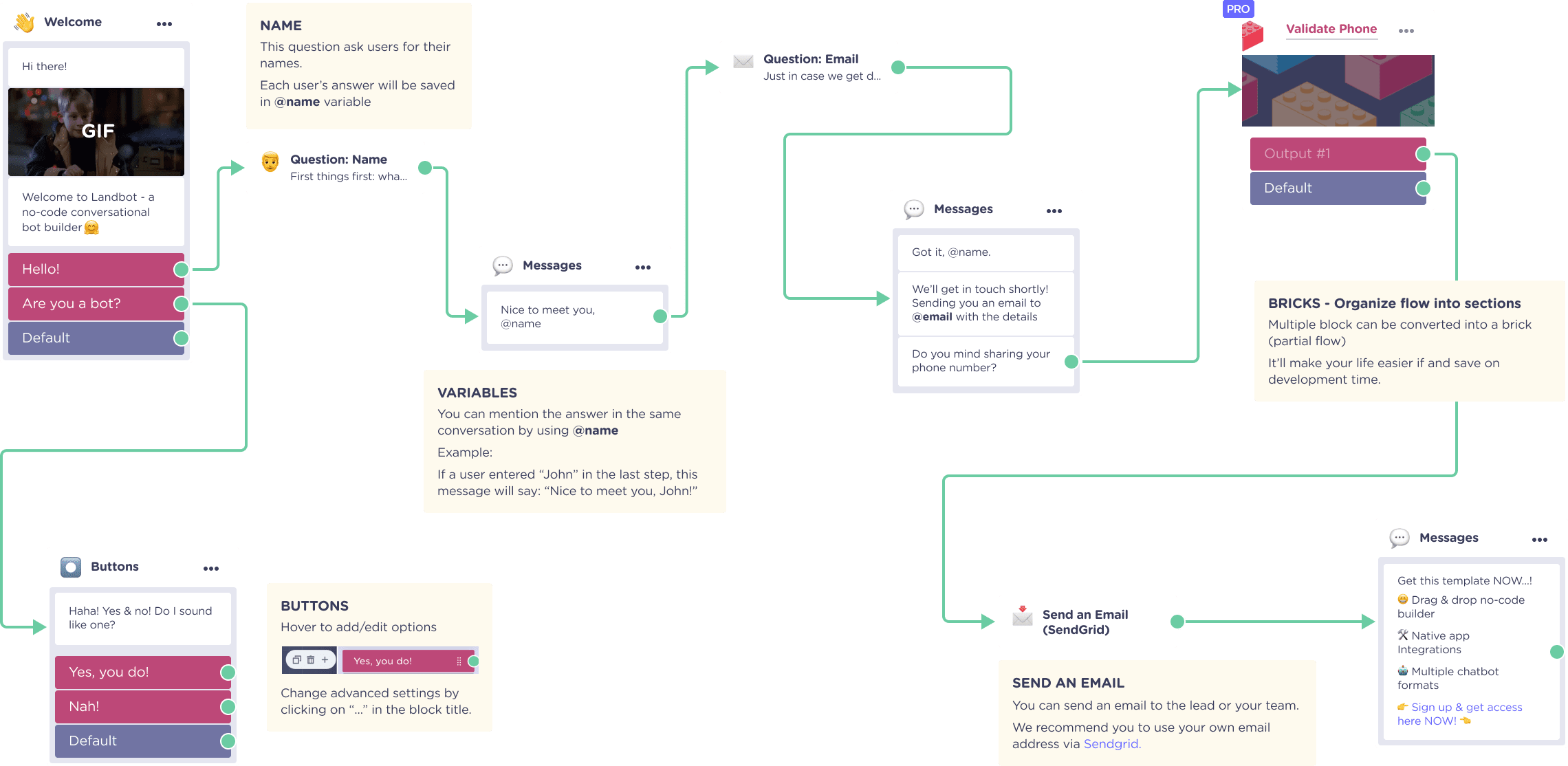 landbot templates chatbot builder