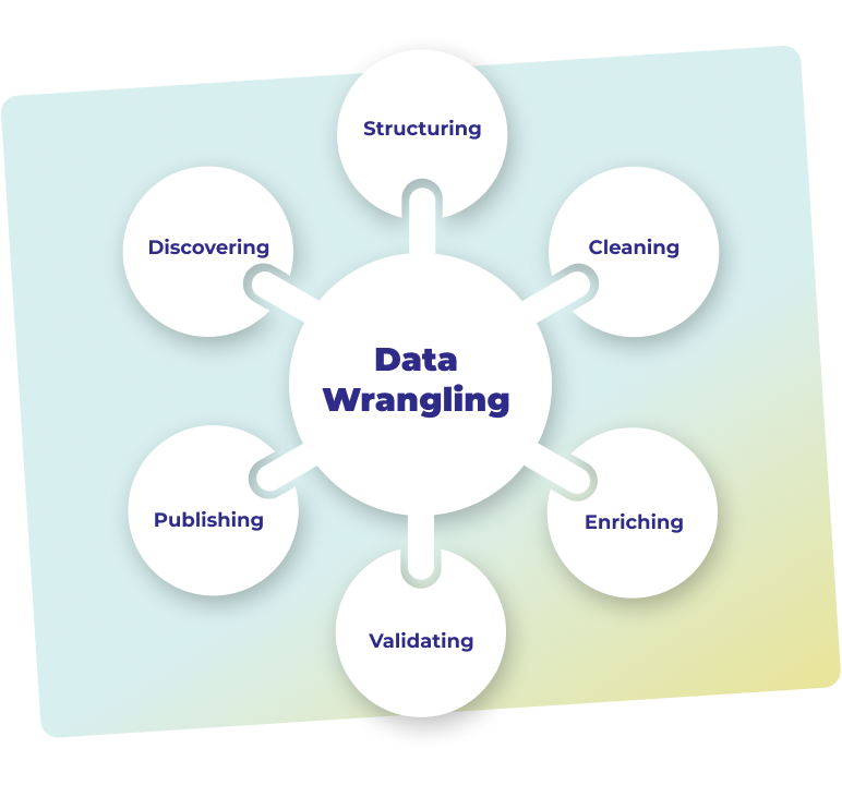 Data Wrangling Vs Data Engineering at Bruce Lohr blog