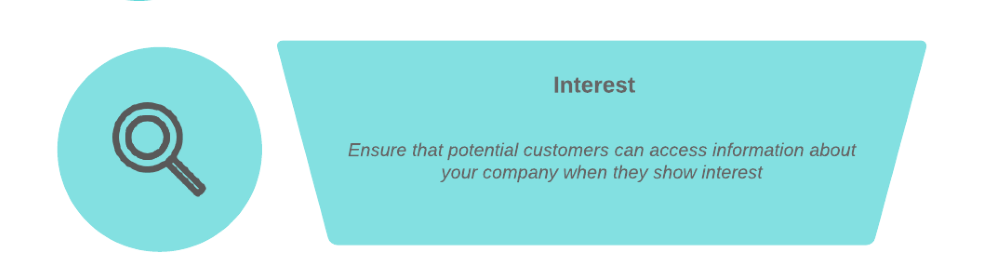 AIDA marketing: Interest