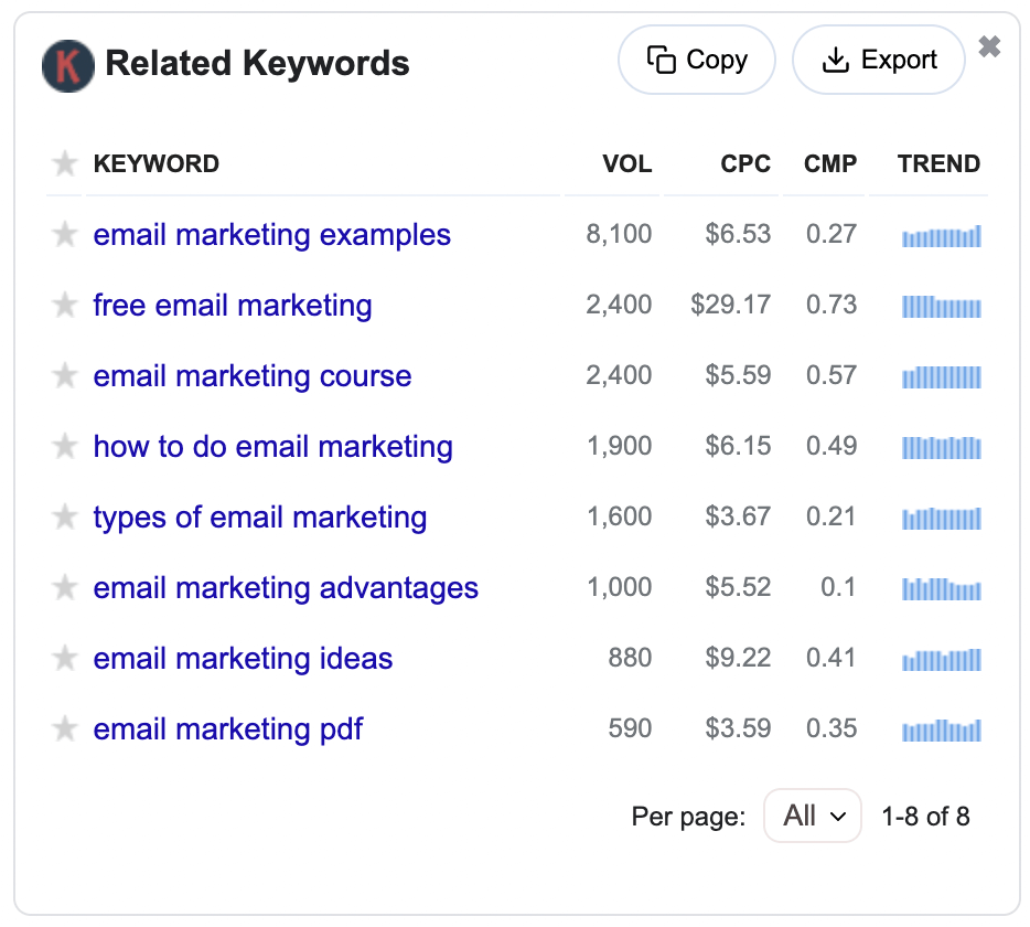 Secondary keywords for your ultimate guide