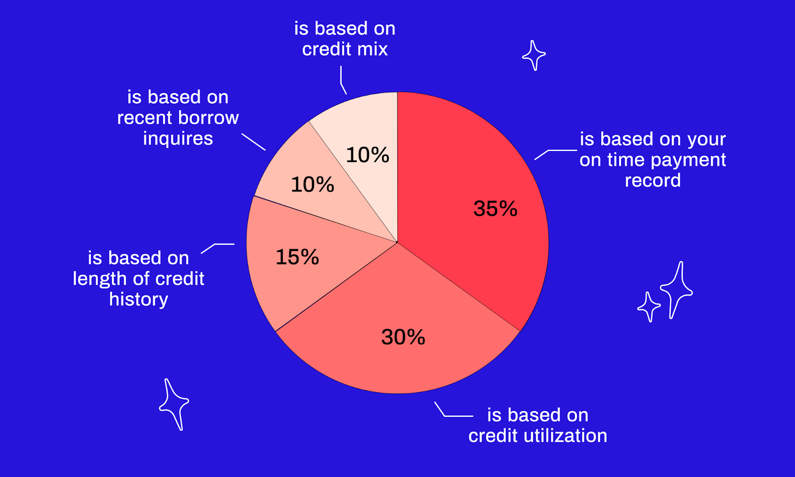 Maximizing Your Credit Score Building Credit Fast Cleo Maximizing Your Credit Score Building Credit Fast Cleo