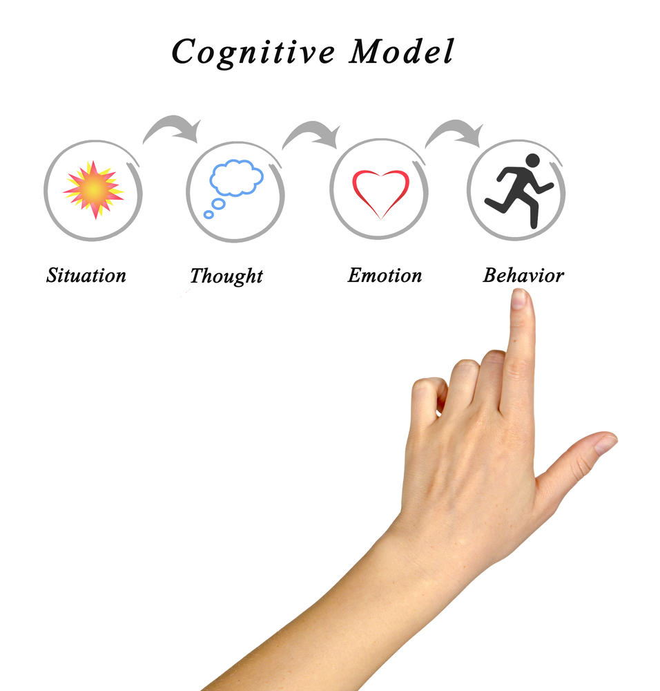 How Does Cognitive Behavioral Therapy Work How Does Cognitive Behavioral Therapy Work