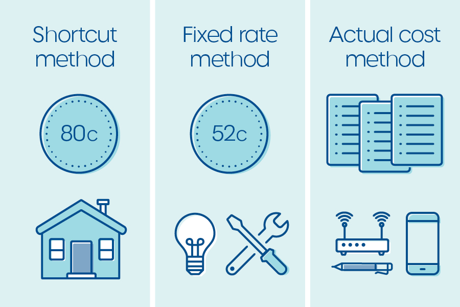 Use these tax return tips to decide which method for claiming for working from home expenses is best for you.
