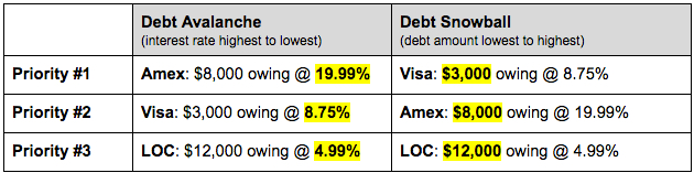 How to Pay Down Debt: 3 Effective Strategies When You Have Inconsistent ...