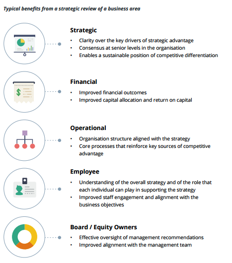 Multiple Strategy Review Process Conducting A Strategic Review: An Elite Consultant's Ultimate Guide ...