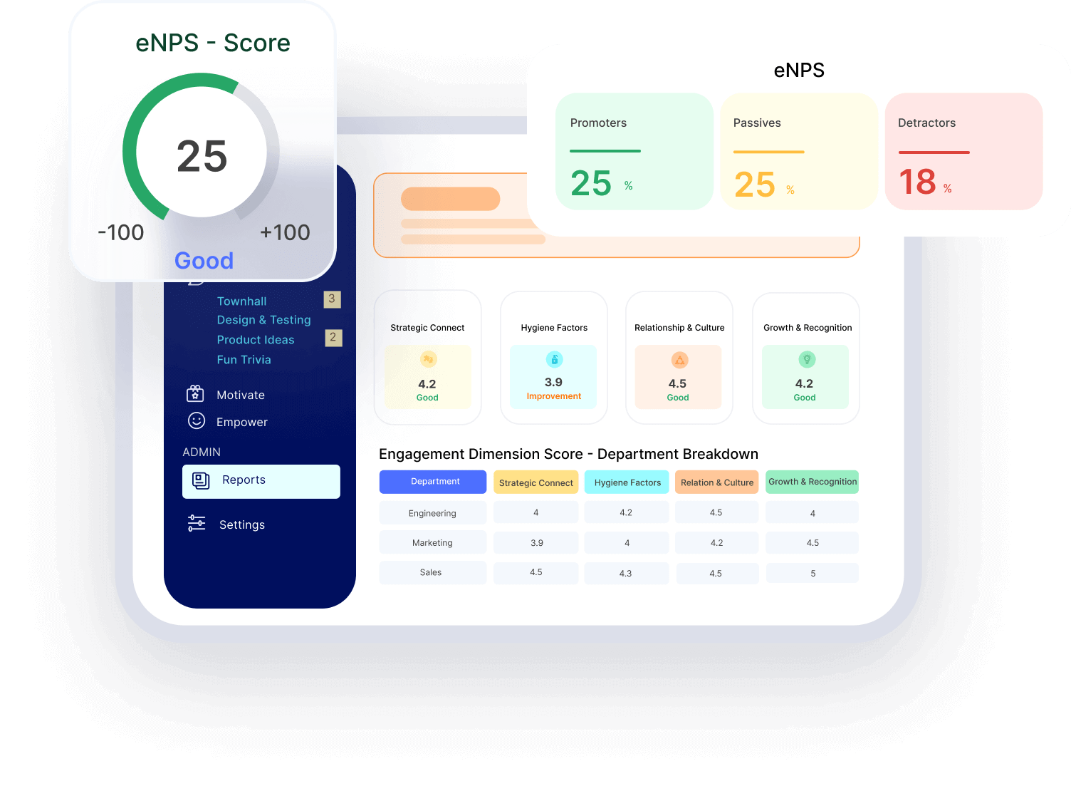 eNPS Empuls Engagement Dimension Score split by Department