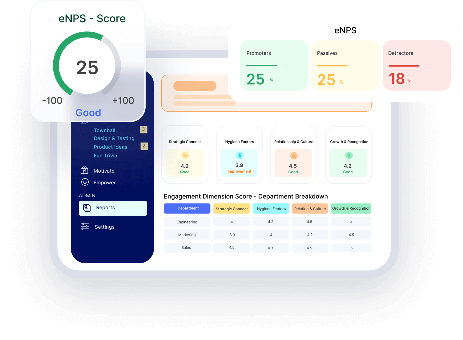 eNPS Empuls engagement score by department wise