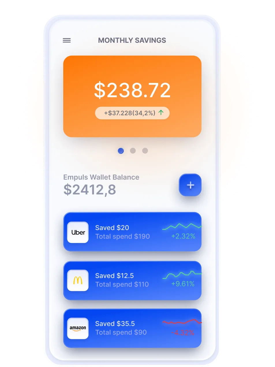 Illustration of Employee's monthly savings using Empuls Perks & Discounts 