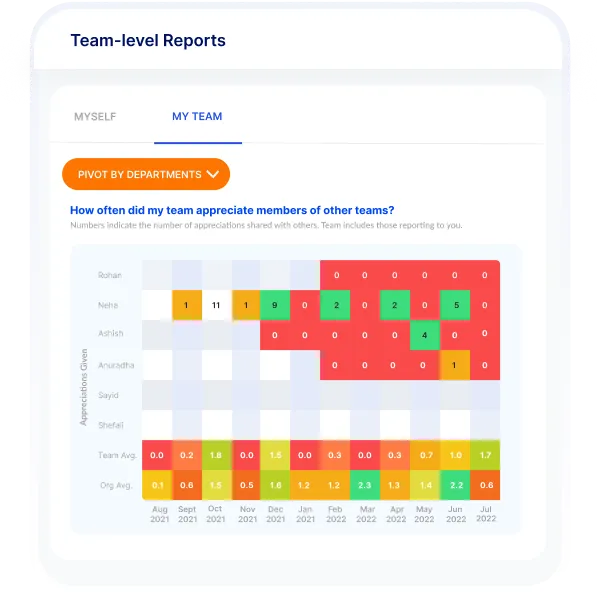 Keynote levels. Power bi фильтры. Aarrr фреймворк. Report level. Report level.
