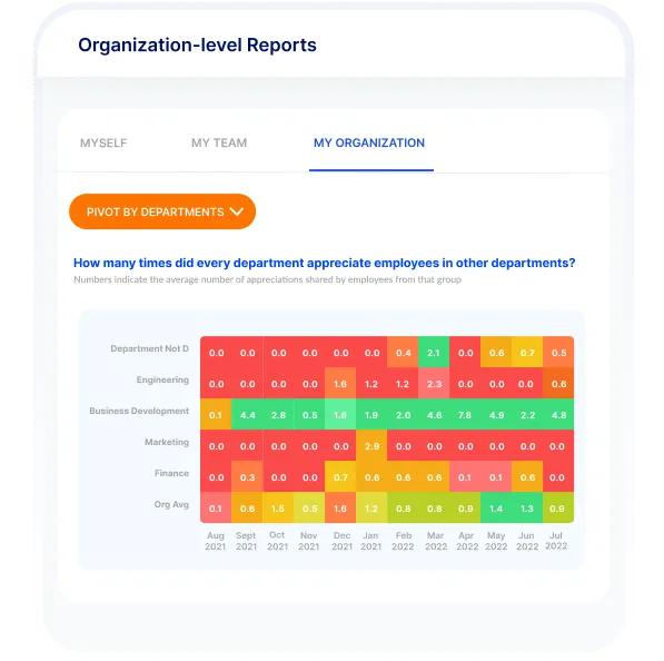 Отчет по sla. Визуализация фильтров в power bi. Power bi фильтры. Report level. Как сделать аналитичку.