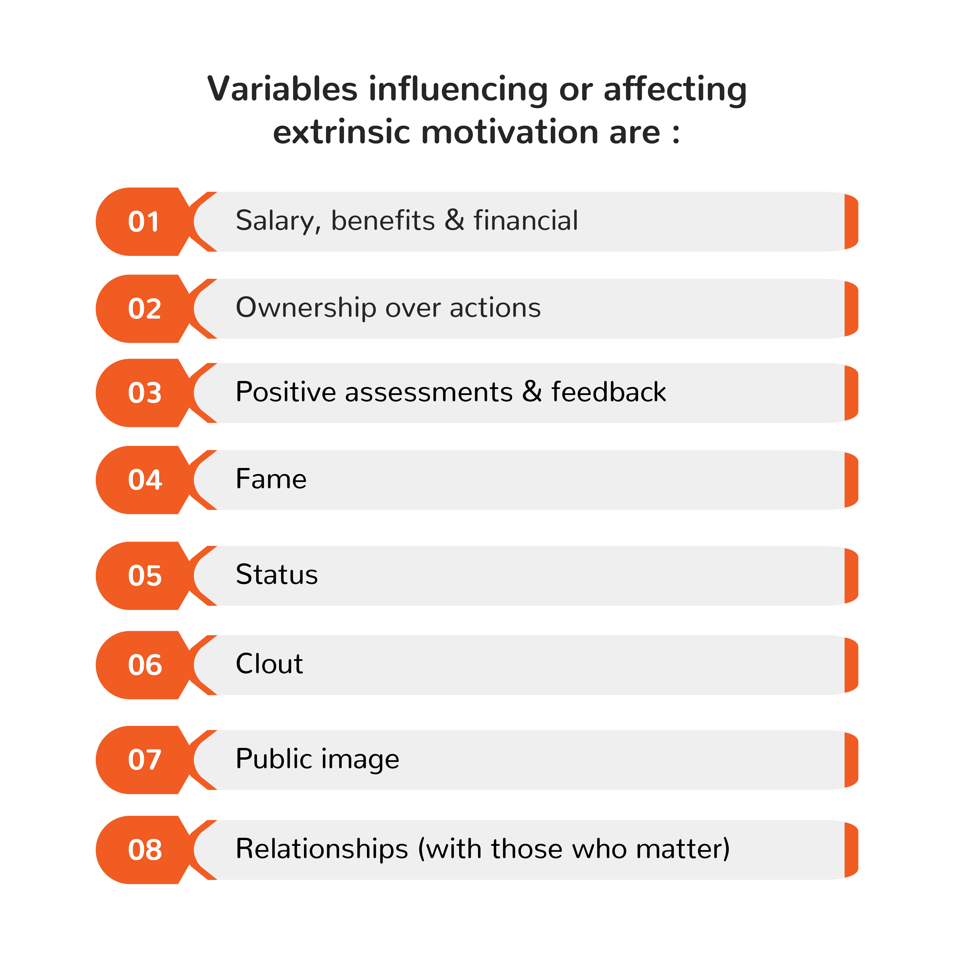 Variables influencing or affecting extrinsic motivation