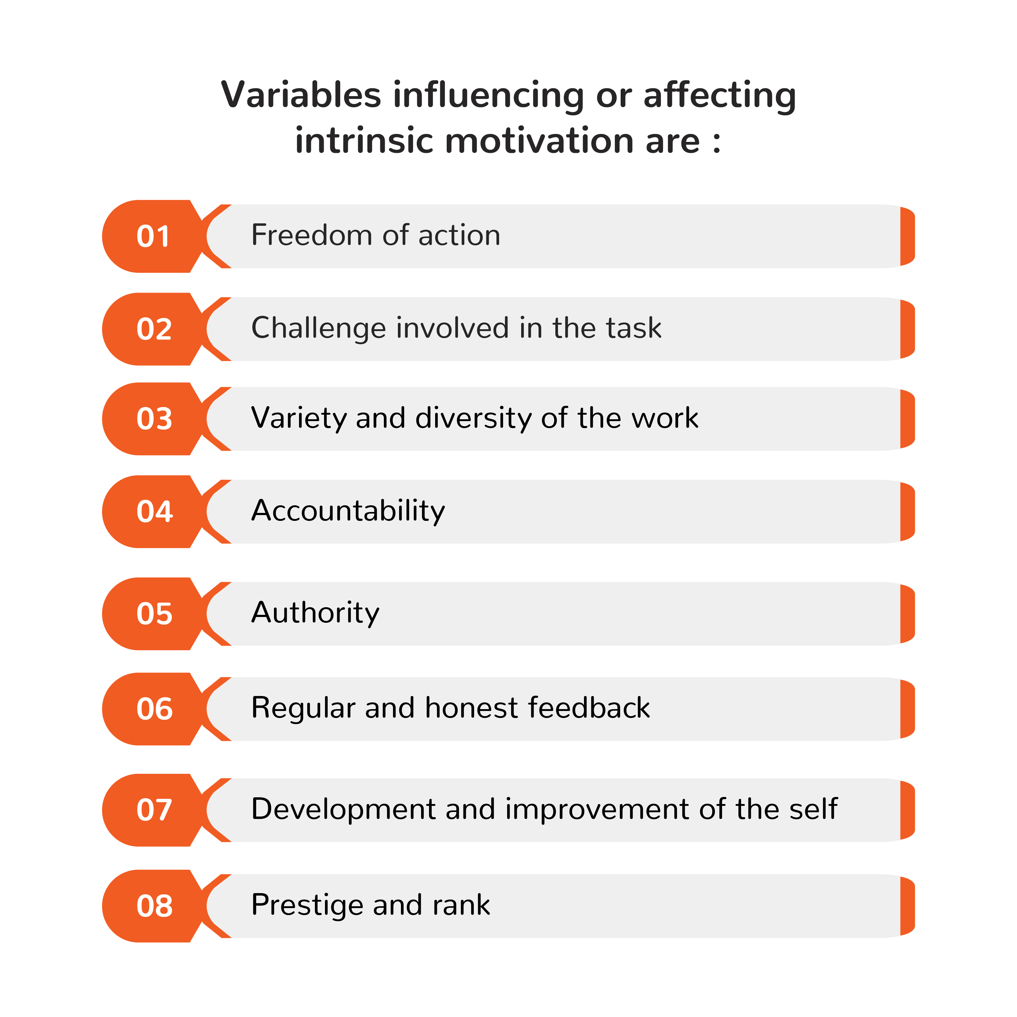 Variables influencing or affecting intrinsic motivation