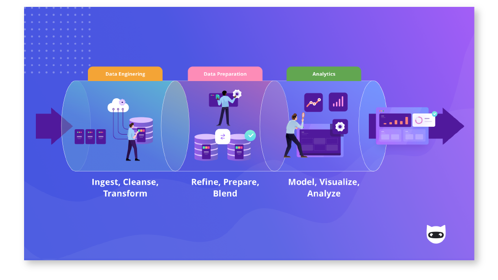 Marketing data pipeline diagram from NinjaCat