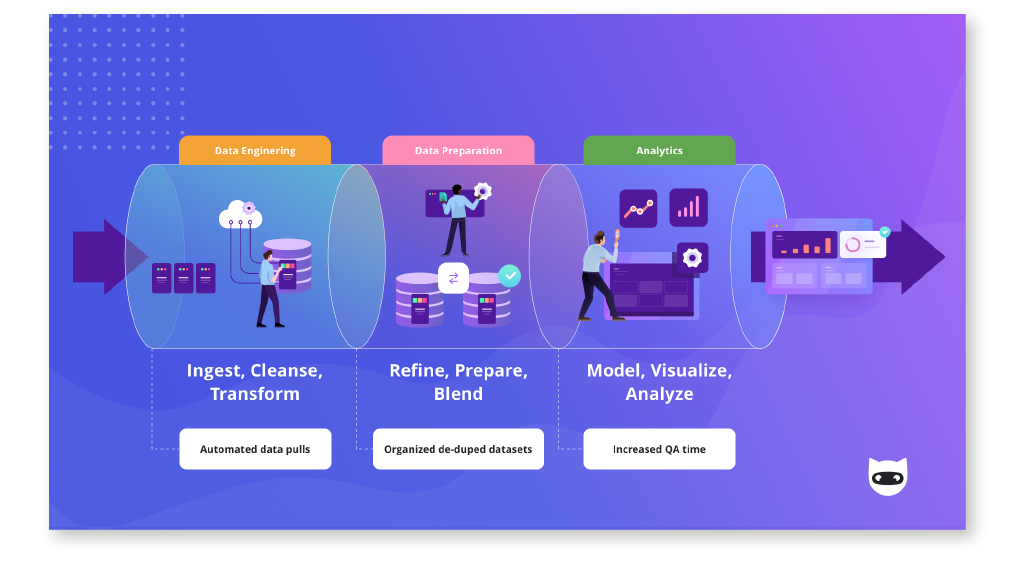 Marketing Data Pipelines, NinjaCat