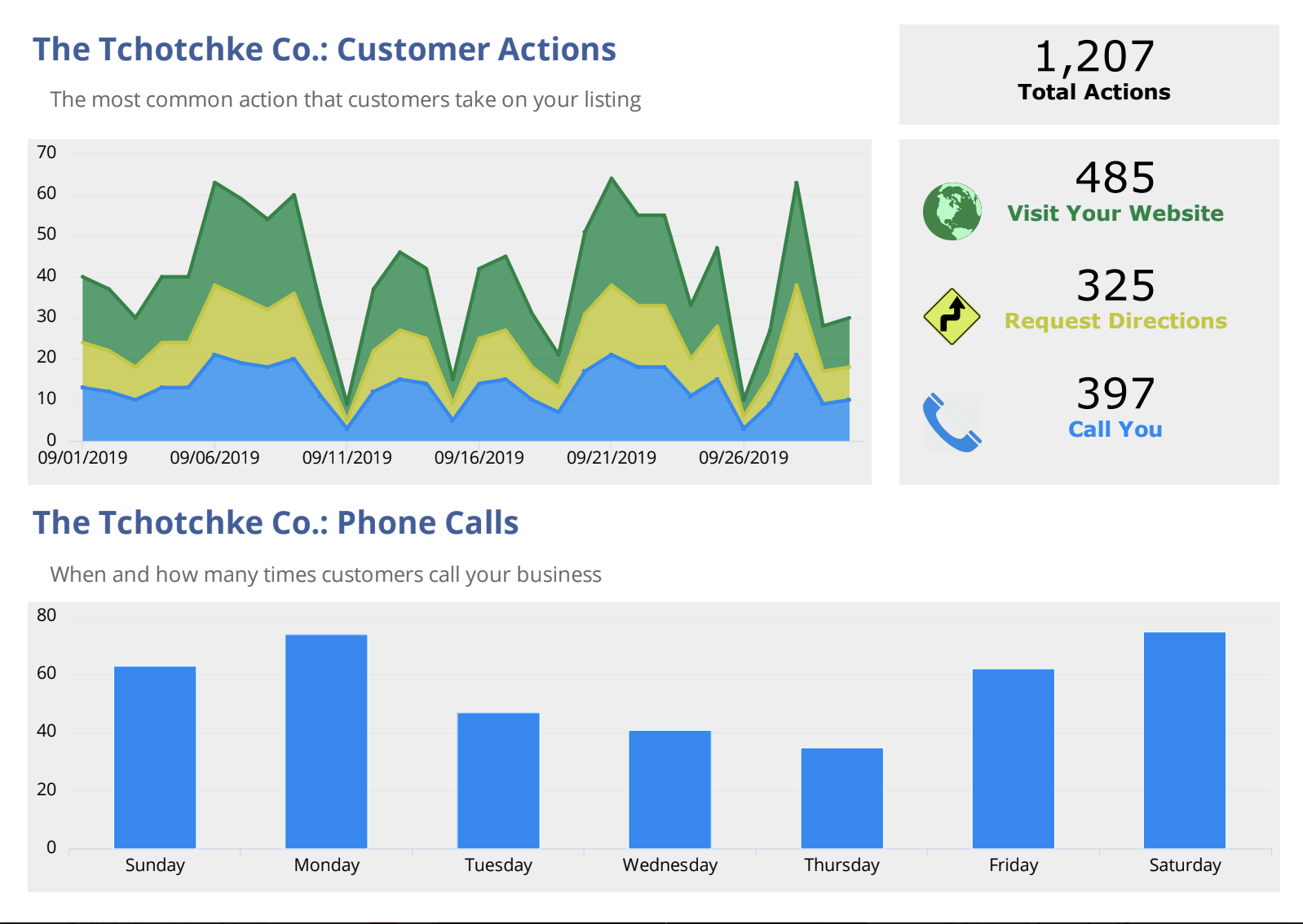 NinjaCat marketing dashboard example