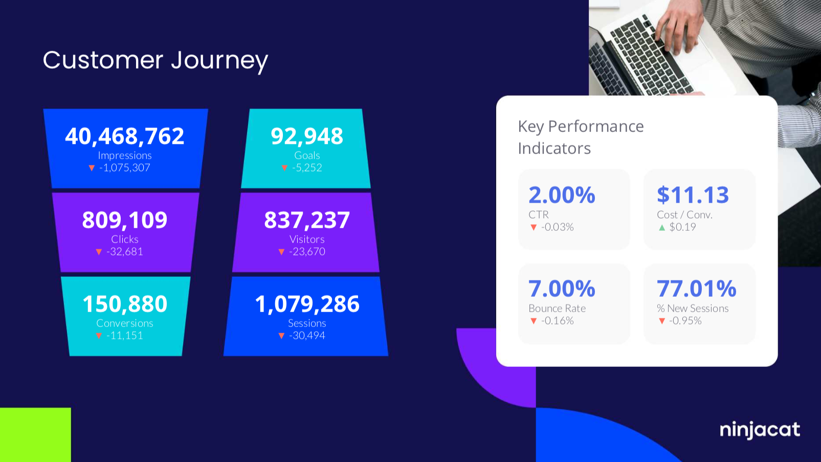 A custom report example for agencies looking to improve their performance analytics