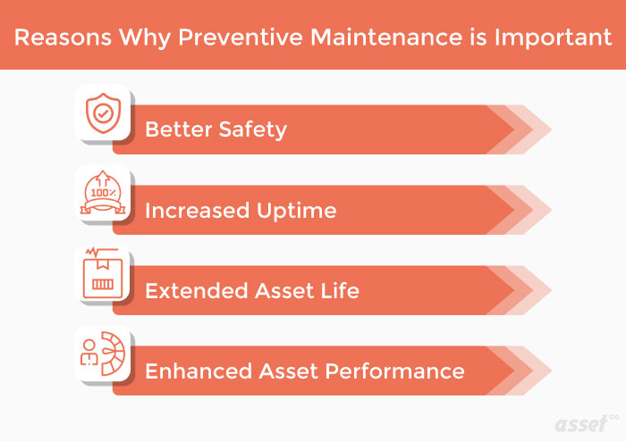 Why Is Maintence Important? : Maintenance: Definition, Benefits, and ...