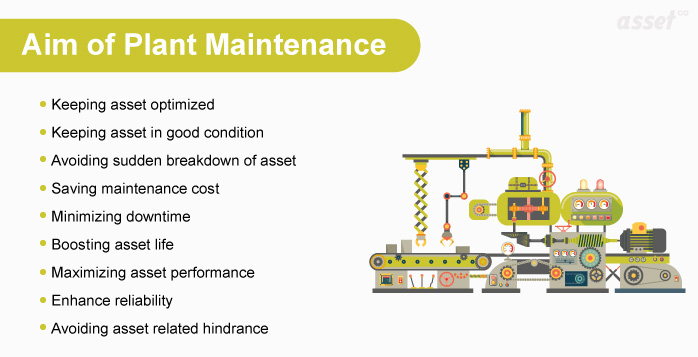 Aim of Plant Maintenance