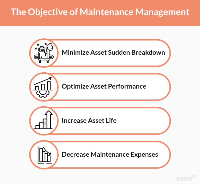Types Of Maintenance Scheduling at Jean Partain blog