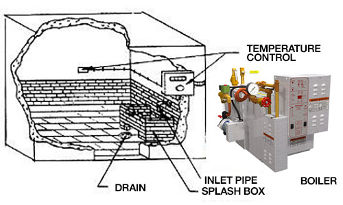 Electric Steam Bath Generators