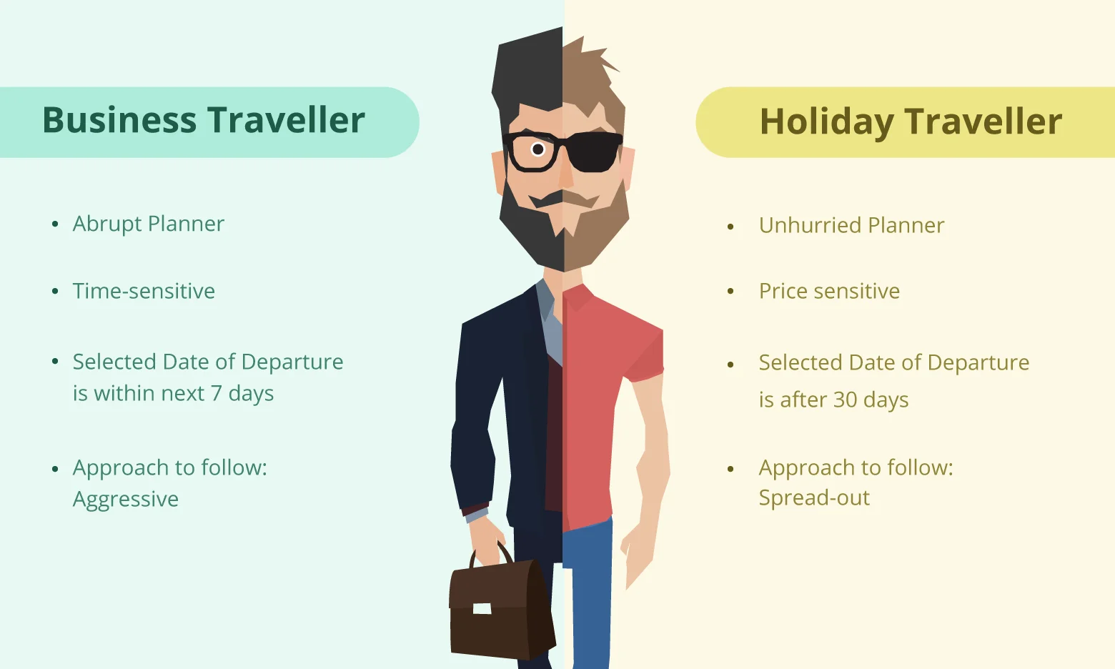 Curated visual reference: Fresh Look at 7 Buyer Personas You Can Define For Your Business