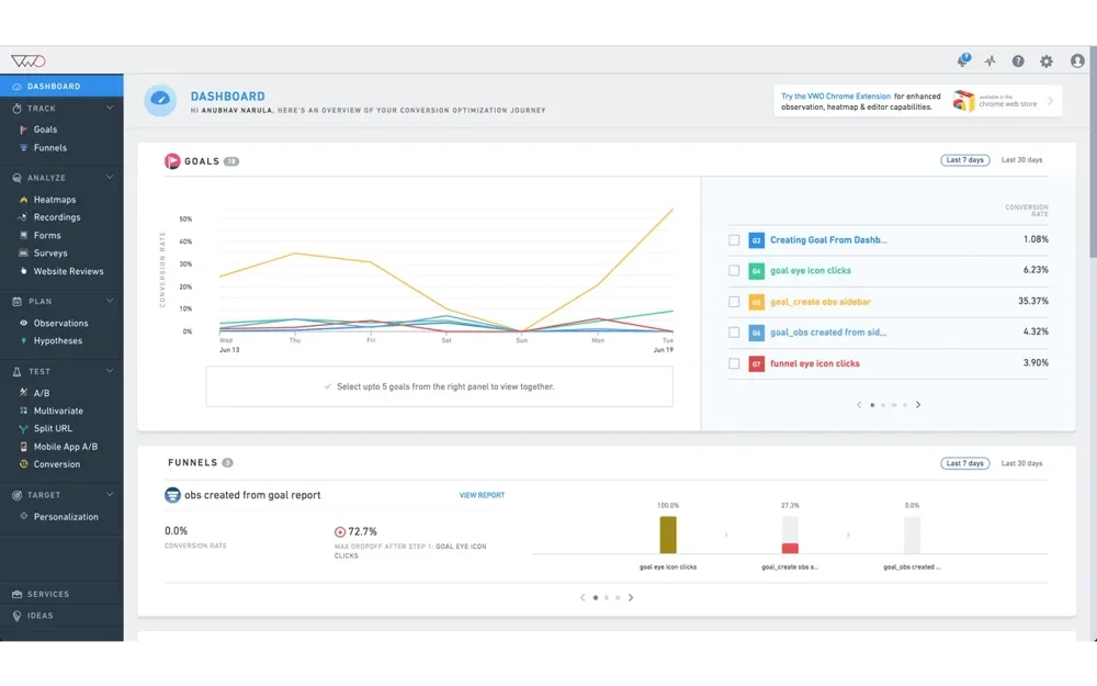 Best A/B Testing Tools in 2023 for Better Conversion Optimization