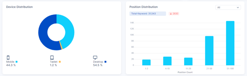 8 Best Website Traffic Analysis Tools to Track Performance