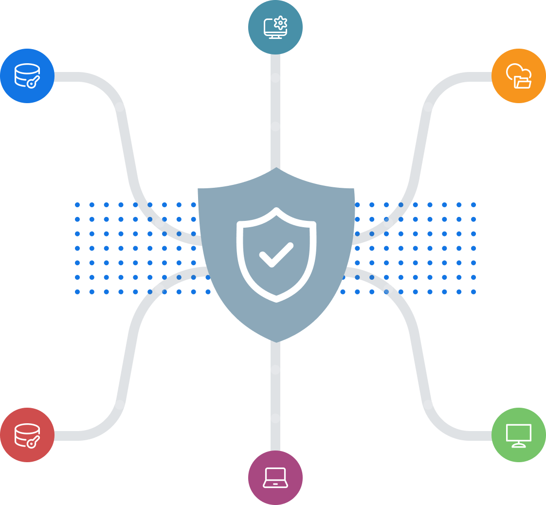 Security | Logikcull