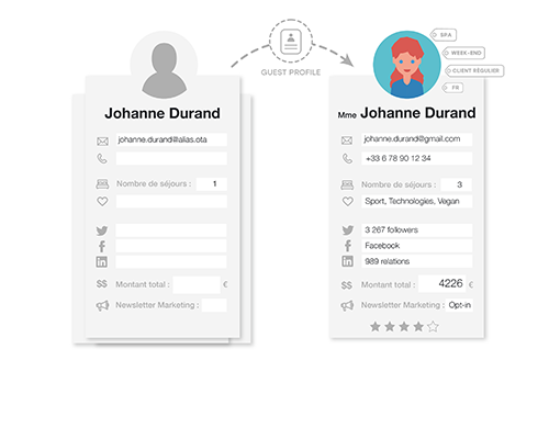 data management crm guest profile loungeup