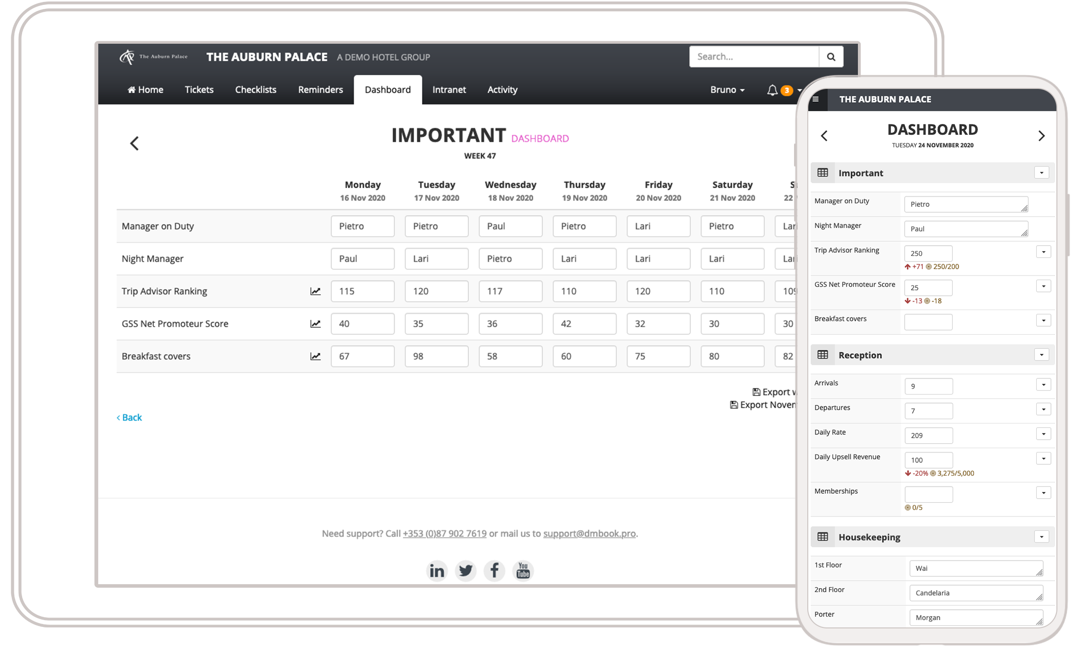 dashboard dashboards dmbook loungeup hotel operations reception