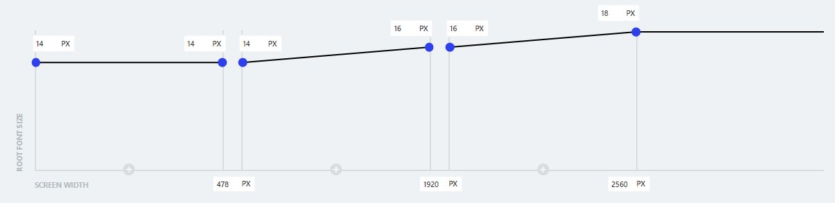 fluid design simple setup