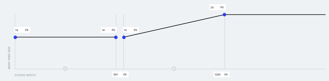 fluid design interface