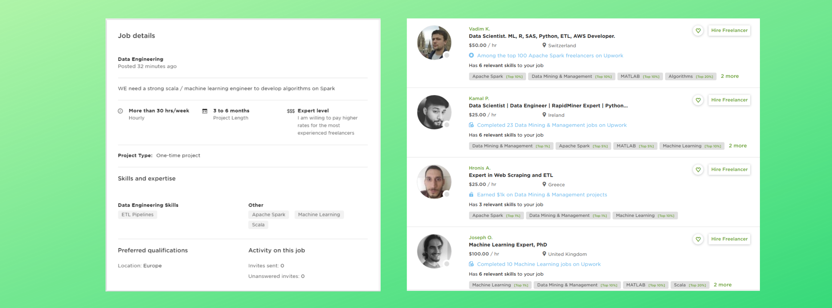 Data, Machine Learning, and Marketplace Optimization at Upwork (Part 1 ...