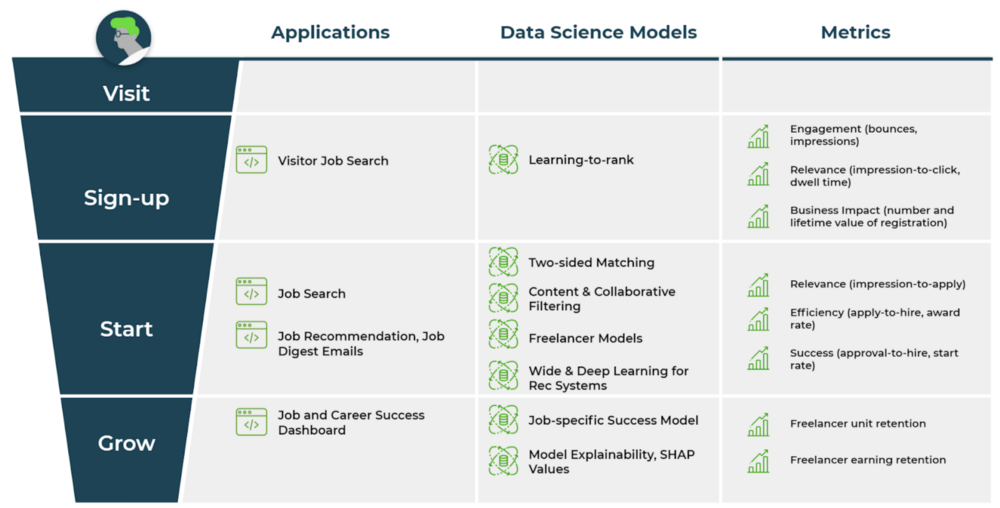 Data, Machine Learning, and Marketplace Optimization at Upwork (Part 1 ...