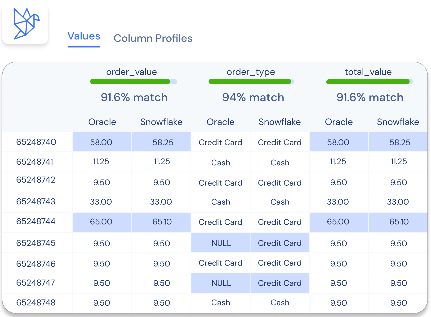 Data Migration - Datafold