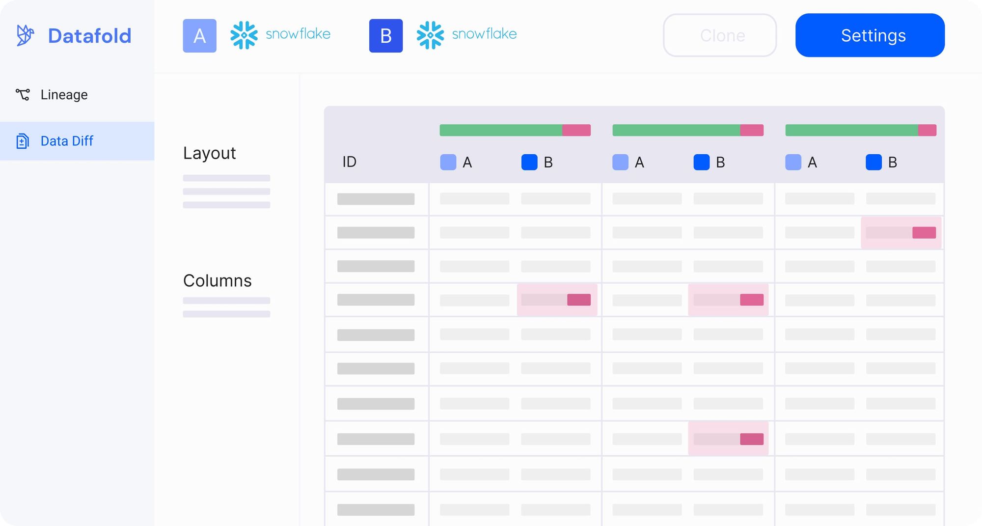 Datafold - Automated testing for data engineers