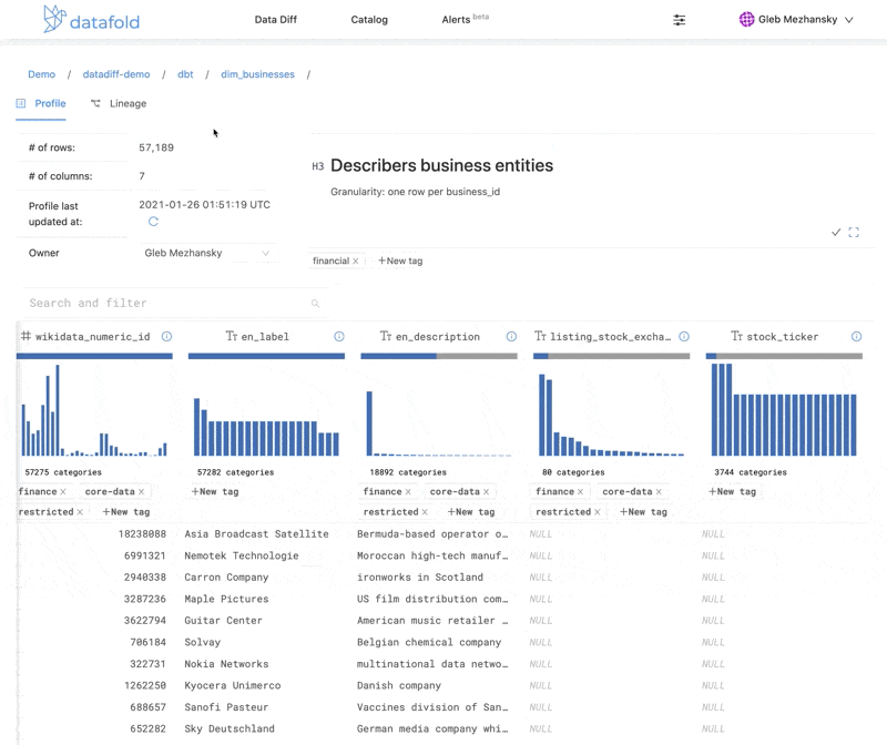 Datafold + dbt: The Perfect Stack for Reliable Data Pipelines | Datafold