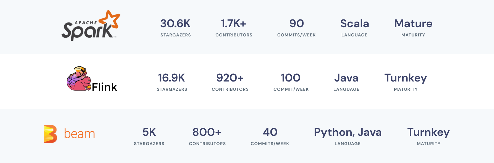 The Modern Data Stack: Open-source Edition | Datafold