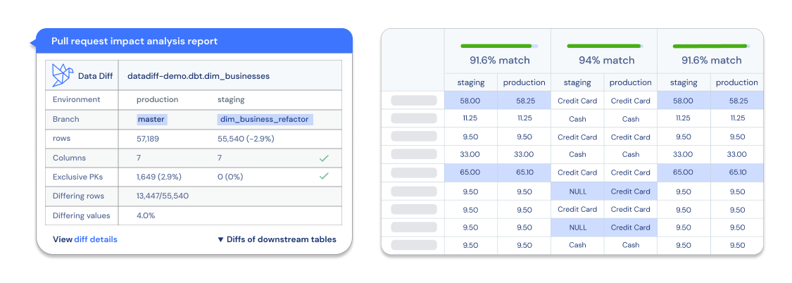 Datafold: From Breaking Data to Series A | Datafold