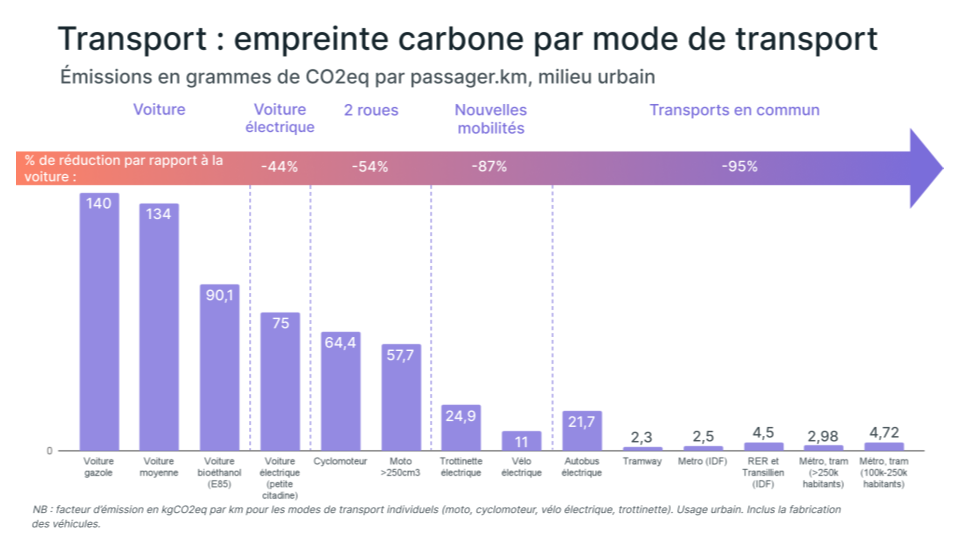 Le Lexique De La Transition Bas carbone De A Z Aktio Le Lexique De La Transition Bas carbone De A Z Aktio