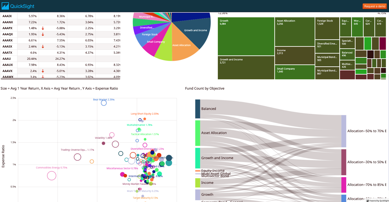Reuse dashboards in SaaS BI applications with Amazon QuickSight templates