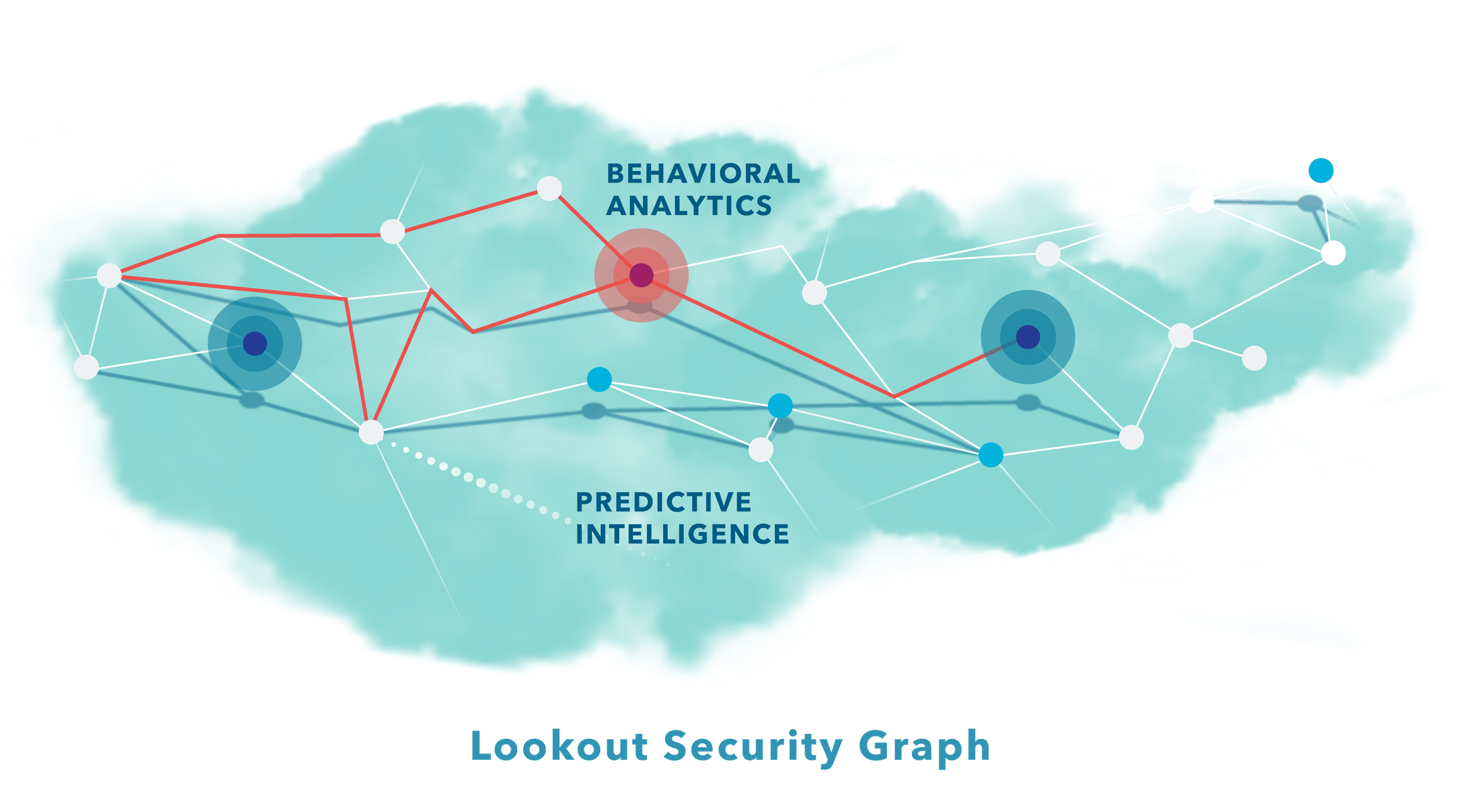 Endpoint to Cloud Cybersecurity Platform Lookout