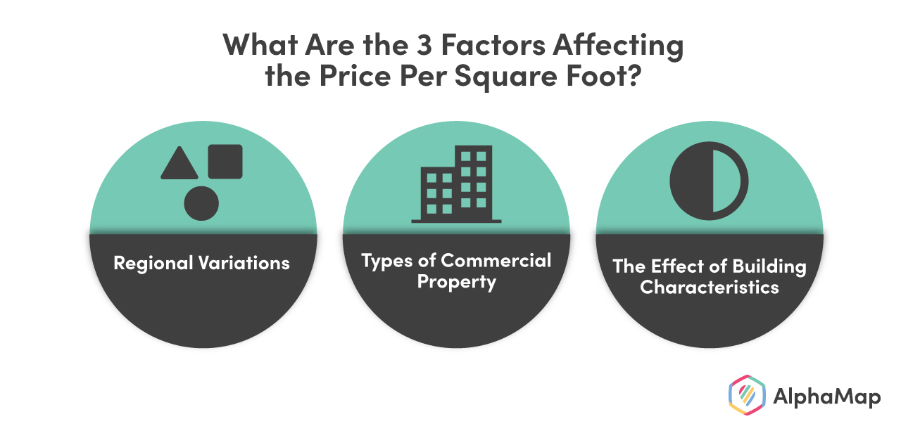 How to Calculate Price per Square Foot AlphaMap