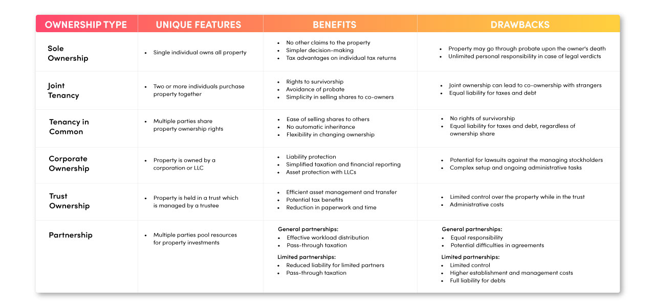 The 7 Types of Property Ownership AlphaMap