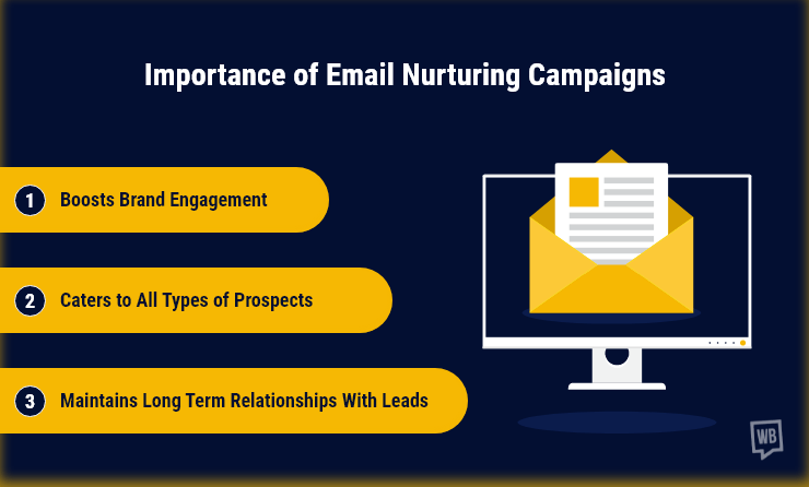 A Simple Guide For Email Nurturing Campaigns With Examples