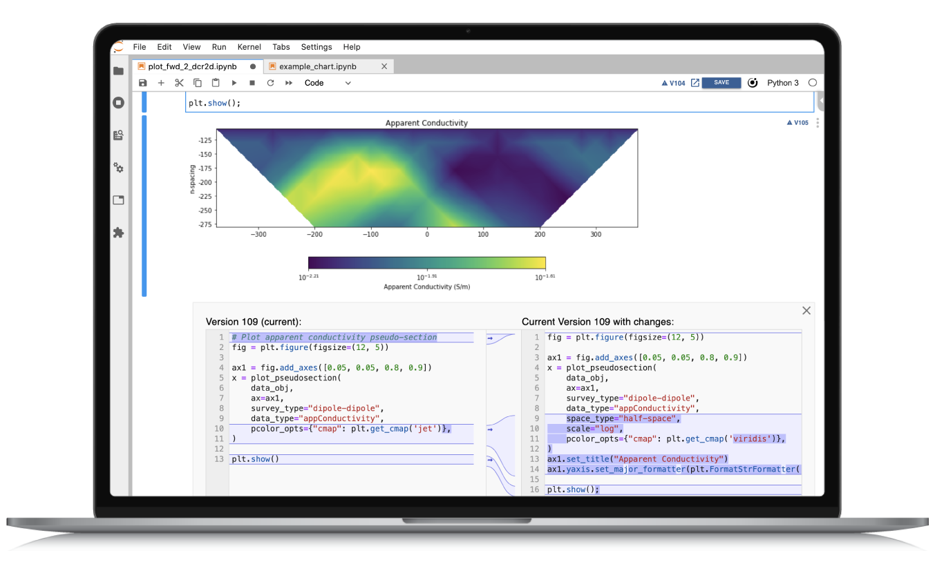 Collaborate in Jupyter using Curvenote
