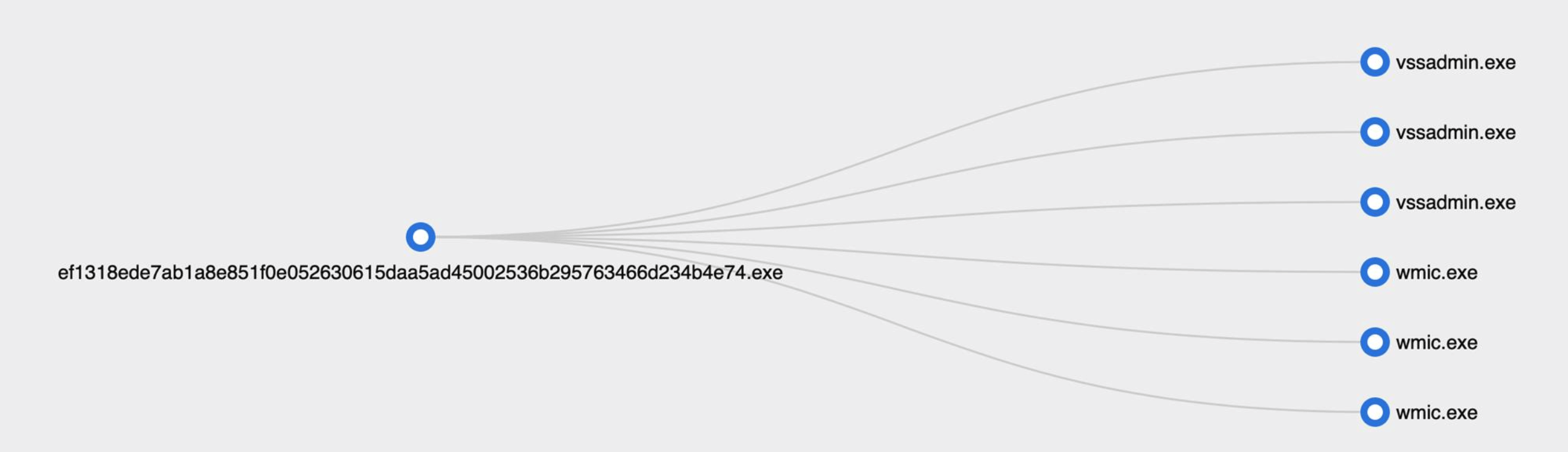Part 2: Analysing MedusaLocker ransomware