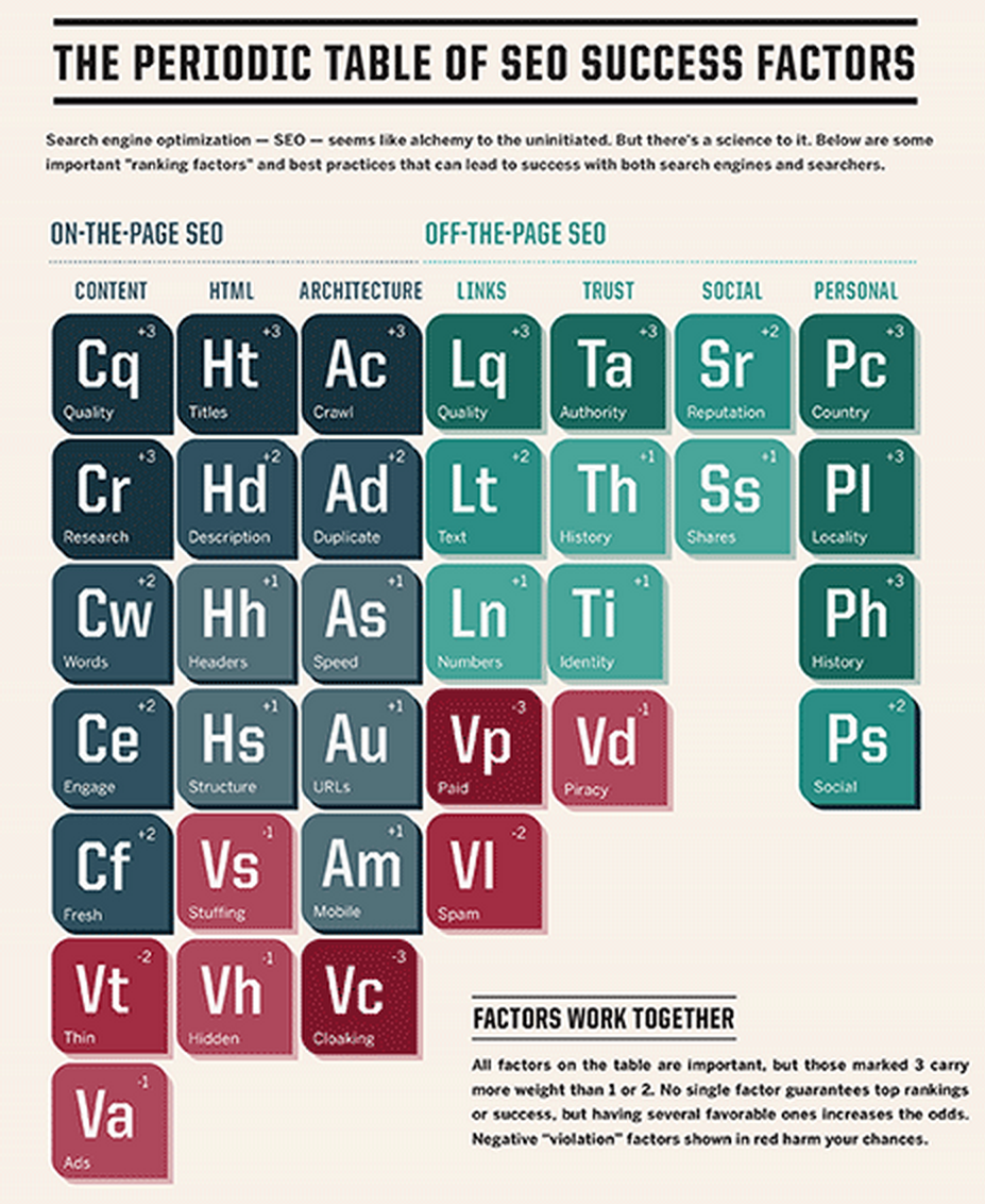 SEO, SEM, PPC, Tofu Marketing, Marin Software