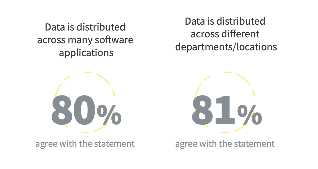 How Performance Marketers Can Create Stunning Data Visualizations: A ...